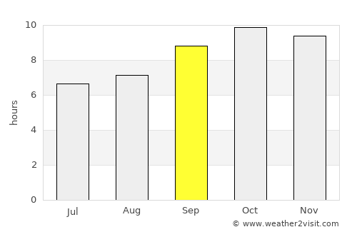 Al Kharāb average rain in September