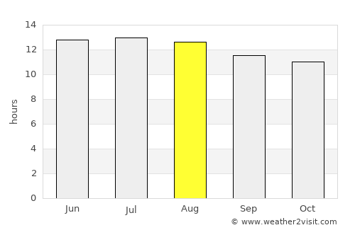 Al Khārijah average rain in August
