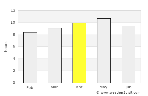 Al Khawkhah average rain in April