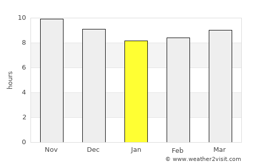 Al Khawkhah average rain in January