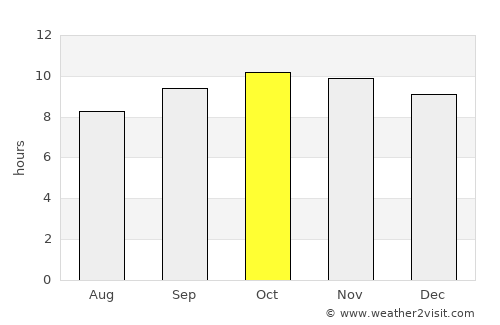 Al Khawkhah average rain in October