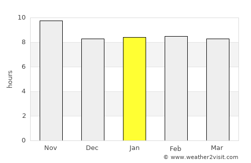Al Khawr average rain in January