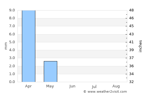 Al Khawr average rain in June