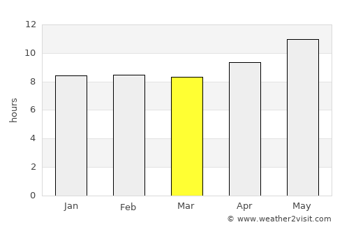 Al Khawr average rain in March