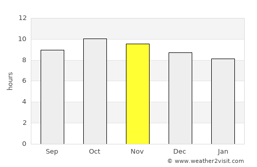 Al Khirāb average rain in November