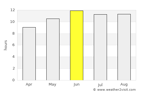 Al Khubar average rain in June