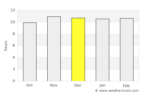 Al Kiremit al ‘Arakiyyīn average rain in December