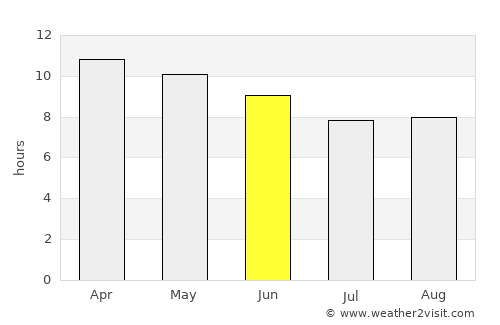 Al Kiremit al ‘Arakiyyīn average rain in June