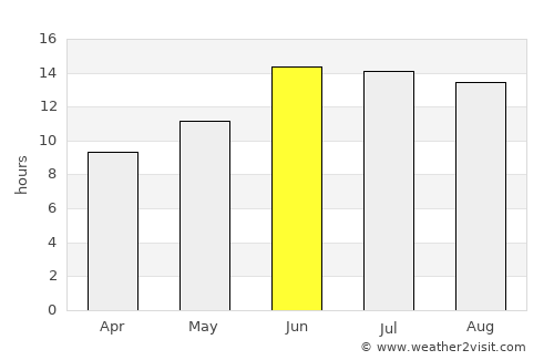 Al Kūt average rain in June