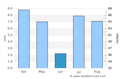 Al Luḩayyah average rain in June