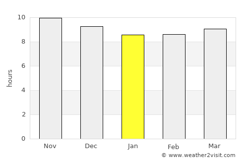 Al Māfūd average rain in January