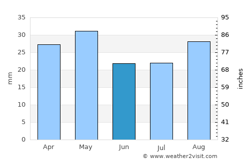 Al Māfūd average rain in June