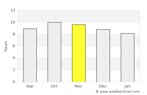 Al Maghrabah average rain in November