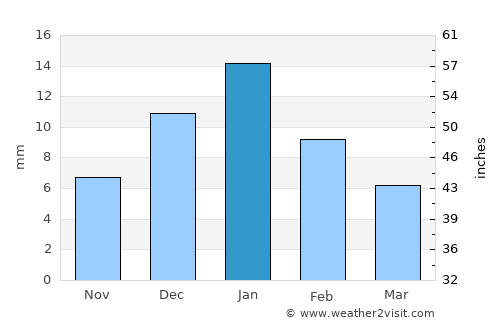 Al Maḩallah al Kubrá average rain in January