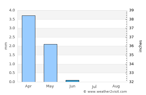 Al Maḩallah al Kubrá average rain in June