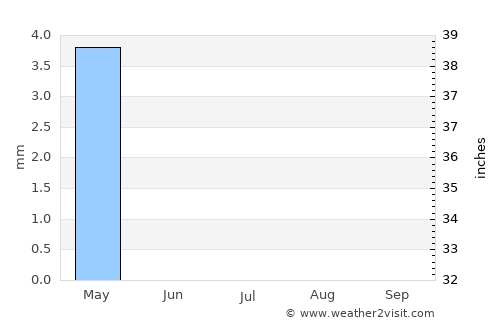 Al Mahbūlah average rain in July