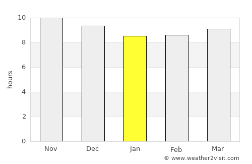 Al Maḩfid average rain in January