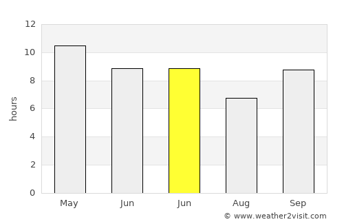 Al Maḩfid average rain in June