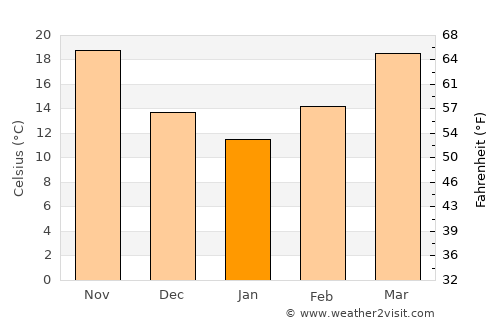 Al Majar al Kabir average temperature in January