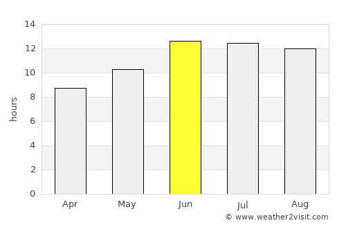Al Majar al Kabir average rain in June