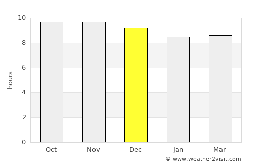 Al Makhādir average rain in December
