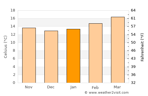 Al Makhādir average temperature in January