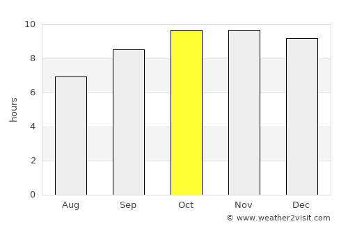 Al Makhādir average rain in October