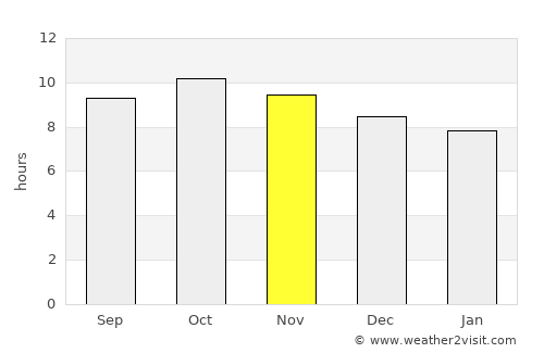 Al Malāḩīţ average rain in November