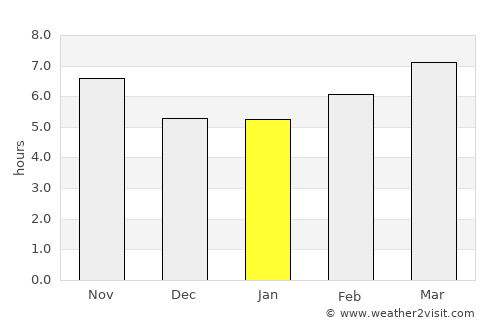 Al Mālikīyah average rain in January