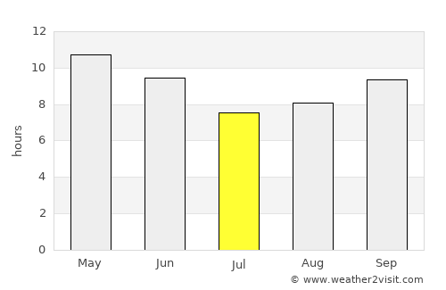 Al Manşūrah average rain in July