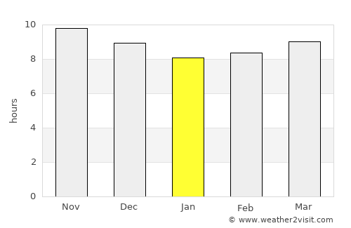 Al Manşūrīyah average rain in January
