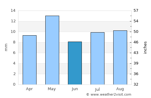 Al Manşūrīyah average rain in June