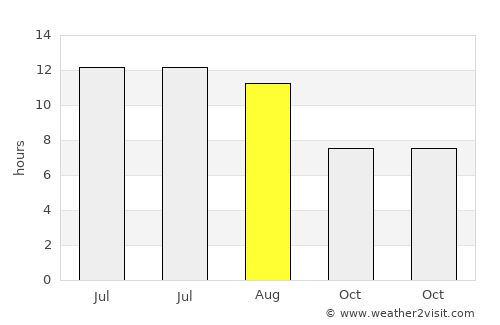 Al Marsá average rain in August