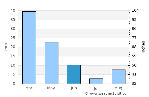 Al Marsá average rain in June