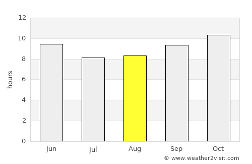 Al Masallamiyya average rain in August