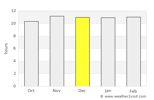 Al Masallamiyya average rain in December