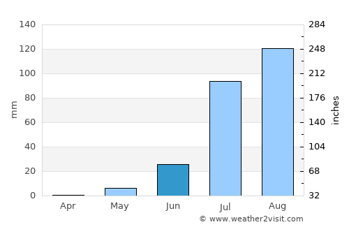 Al Masallamiyya average rain in June