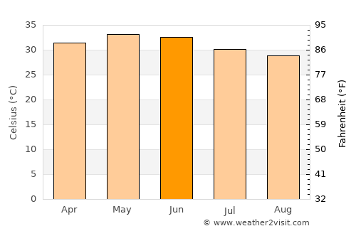 Al Masallamiyya average temperature in June