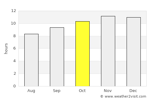 Al Masallamiyya average rain in October