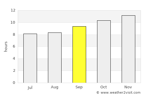 Al Masallamiyya average rain in September