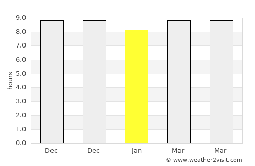 Al Maşlūb average rain in January