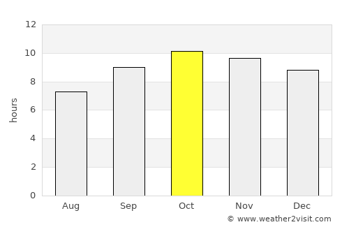 Al Maşlūb average rain in October