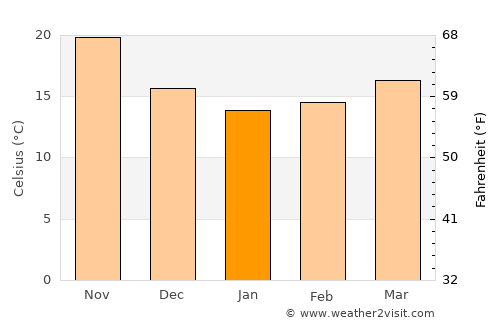Al Maţarīyah average temperature in January