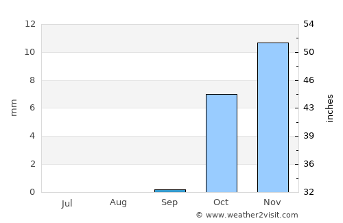 Al Maţarīyah average rain in September