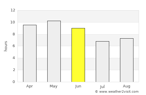Al Matūn average rain in June