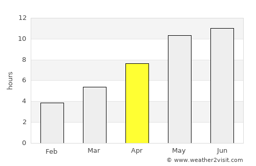 Al’met’yevsk average rain in April