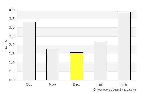 Al’met’yevsk average rain in December