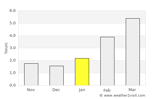 Al’met’yevsk average rain in January