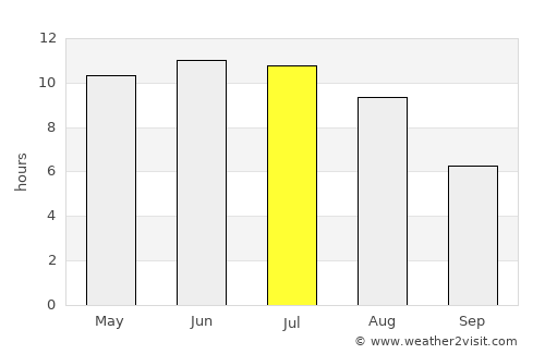 Al’met’yevsk average rain in July