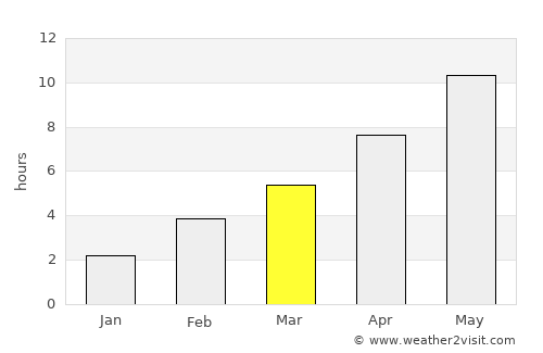 Al’met’yevsk average rain in March